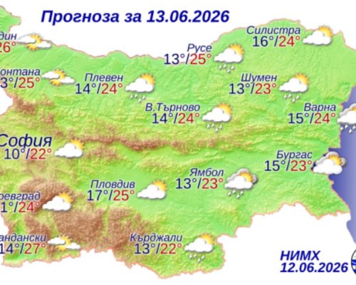 Събота с разкъсана облачност и максимални температури между 22° и 27°