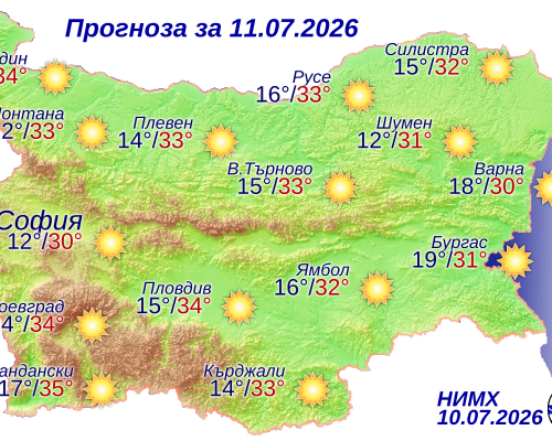 Слънце и жега в цяла България: Ето какво ще бъде времето в събота